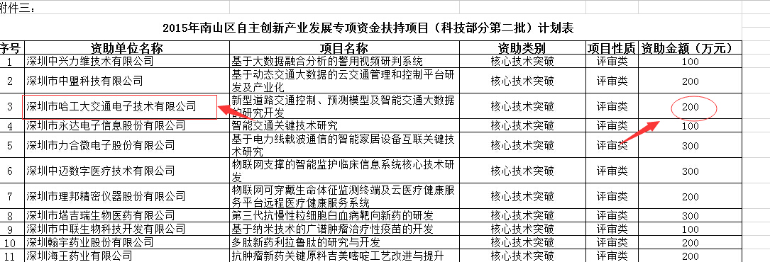 深圳市哈工大交通電子技術(shù)有限公司(圖1)