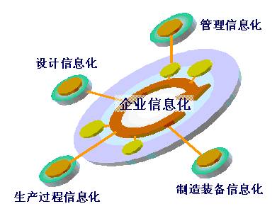 2016年度深圳市民營(yíng)中小企業(yè)信息化建設(shè)項(xiàng)目資助計(jì)劃申報(bào)通知(圖1)