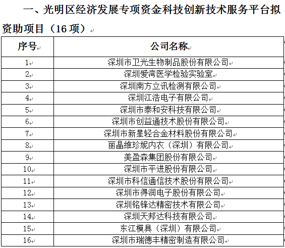 2018年光明區(qū)科技創(chuàng)新技術服務平臺、高新技術產業(yè)化、企業(yè)技術改造資助項目公示(圖1)