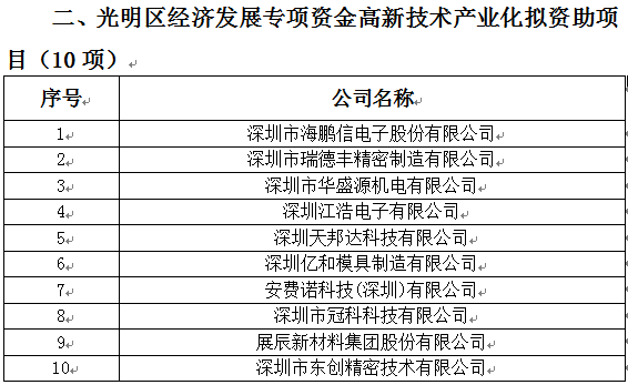 2018年光明區(qū)科技創(chuàng)新技術服務平臺、高新技術產業(yè)化、企業(yè)技術改造資助項目公示(圖2)