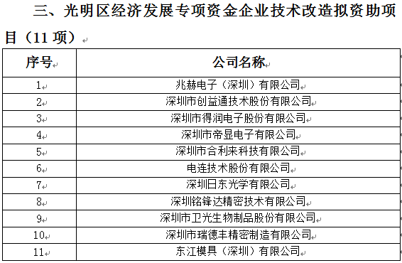 2018年光明區(qū)科技創(chuàng)新技術服務平臺、高新技術產業(yè)化、企業(yè)技術改造資助項目公示(圖3)